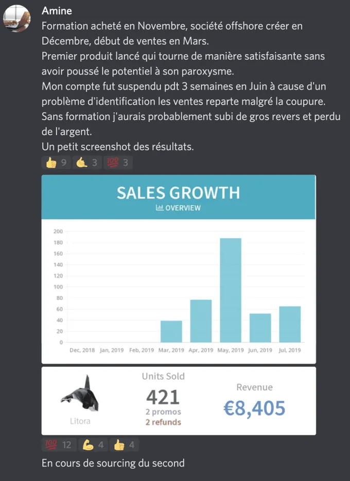421 unités vendues et 8 405 € de chiffre d'affaires