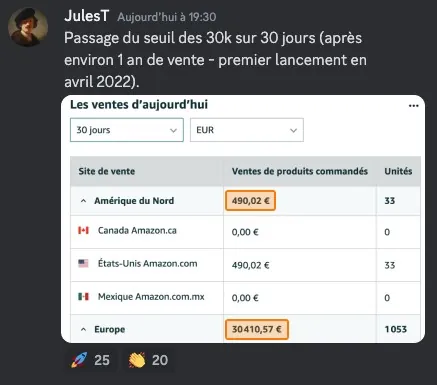 30 410 € de ventes en Europe sur 30 jours
