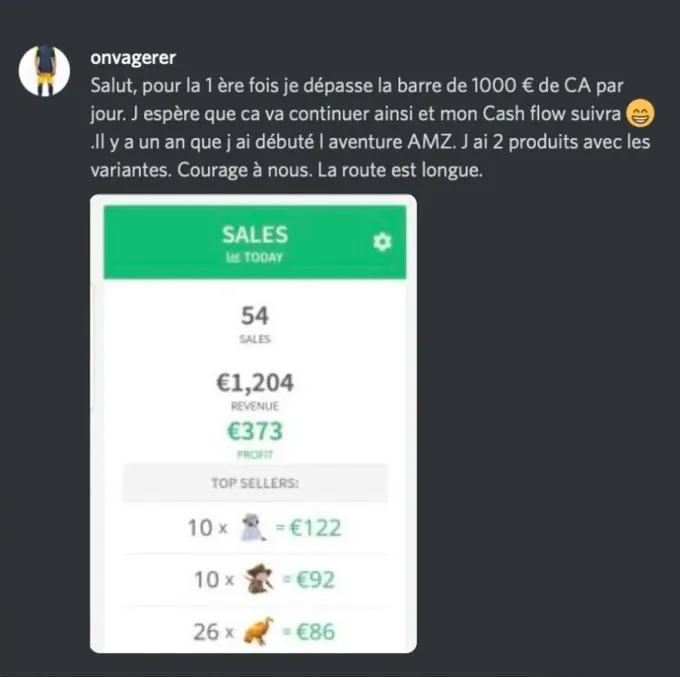 1 204 € de chiffre d'affaires et 373 € de bénéfice en une journée