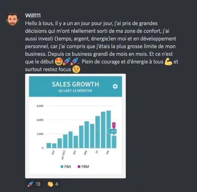 croissance des ventes sur 12 mois